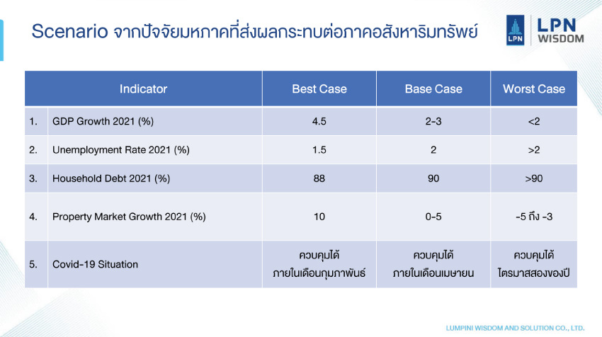 ข่าว-LWS_scenario-edit.jpg